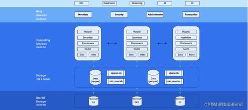 基于云原生數倉Databend的MySQL歸檔分析與數字內容制作服務構建方案